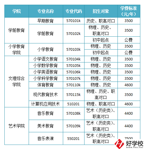 懷化有沒有師范職校？學(xué)校如何報考錄??？