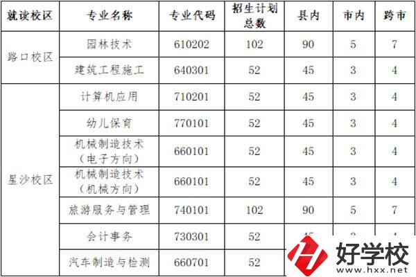 長(zhǎng)沙縣職業(yè)中專學(xué)校招多少人？外地學(xué)生能報(bào)名嗎？