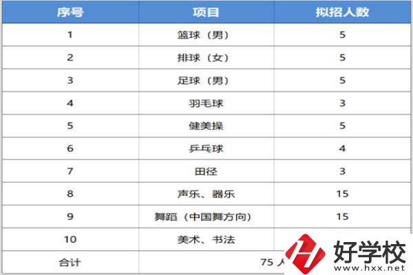 長沙汽車工業(yè)學校招特長生嗎？有什么流程？
