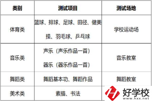 長沙汽車工業(yè)學校招特長生嗎？有什么流程？