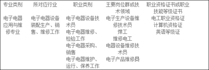 電子電器應用與維修.jpg