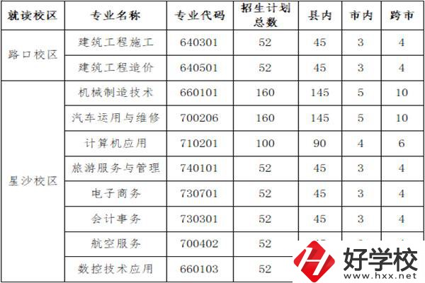 長(zhǎng)沙縣職業(yè)中專學(xué)校招多少人？外地學(xué)生能報(bào)名嗎？