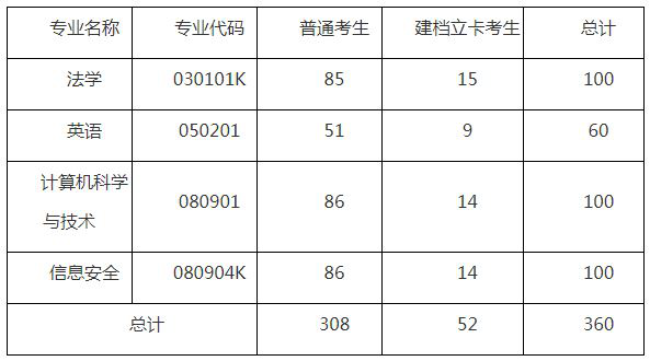 湖北警官學(xué)院專升本招生簡(jiǎn)章有什么要注意的？要注意招生計(jì)劃的要求