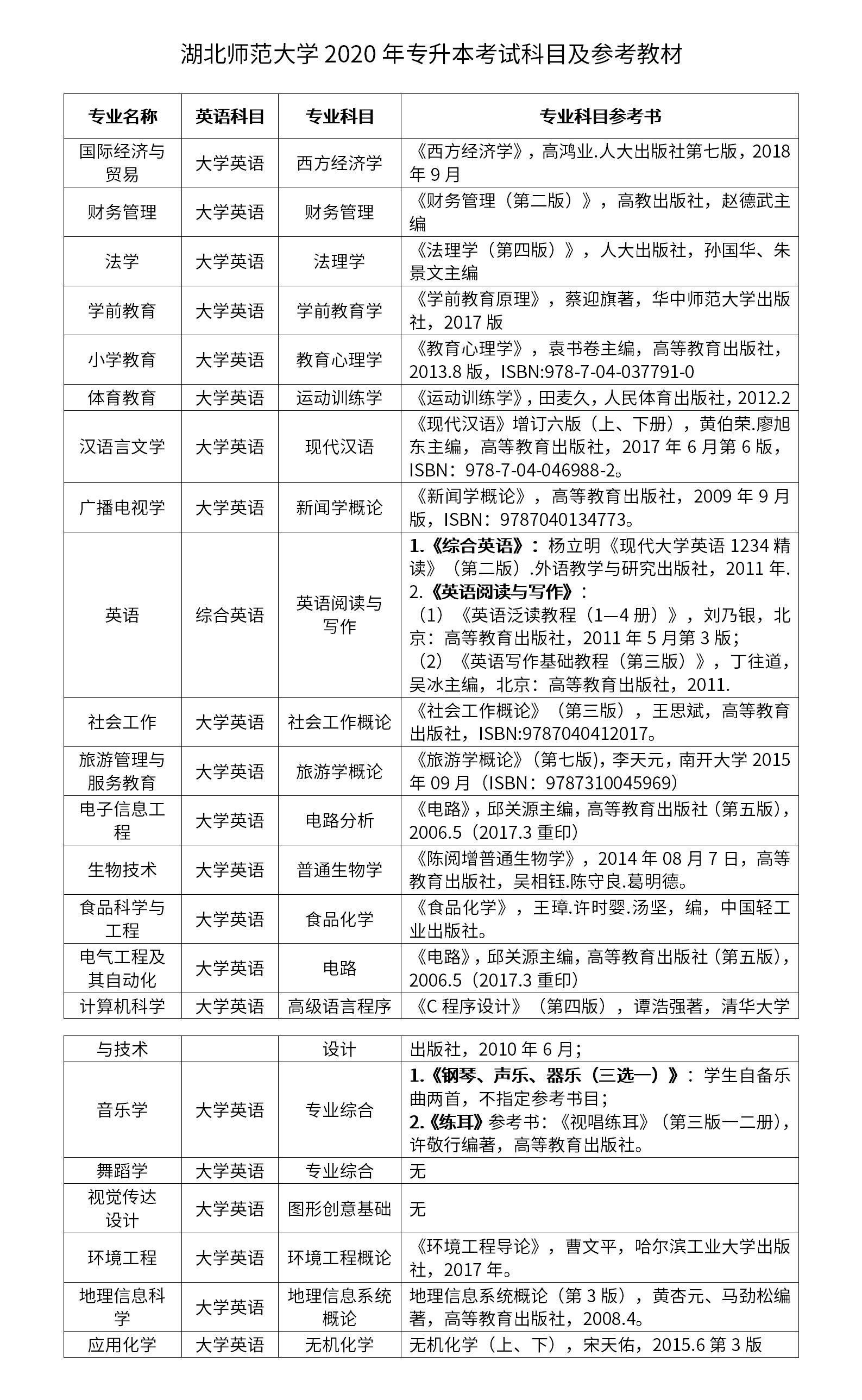 湖北師范大學(xué)專升本考試科目是什么？怎么備考？