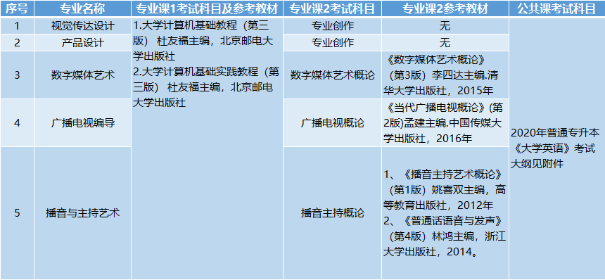 長(zhǎng)江大學(xué)招生專(zhuān)業(yè)