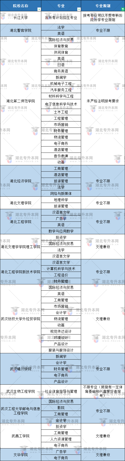 空乘專(zhuān)業(yè)普通專(zhuān)升本有哪些本科大學(xué)能報(bào)？