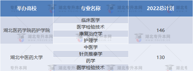 2022普通專升本招生人數(shù)少的院校有哪些？競爭壓力大嗎？