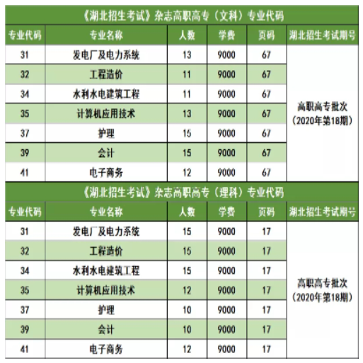 三峽大學(xué)科技學(xué)院2022普通專升本錄取率高于88%？錄取率高嗎？