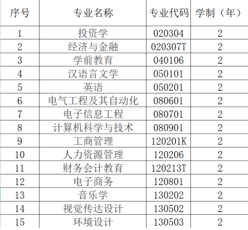 漢口學(xué)院普通專升本專業(yè)學(xué)費(fèi)具體是多少？每個(gè)專業(yè)多少錢？