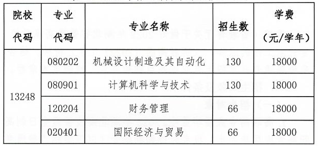 湖北汽車工業(yè)學(xué)院科技學(xué)院學(xué)費標準