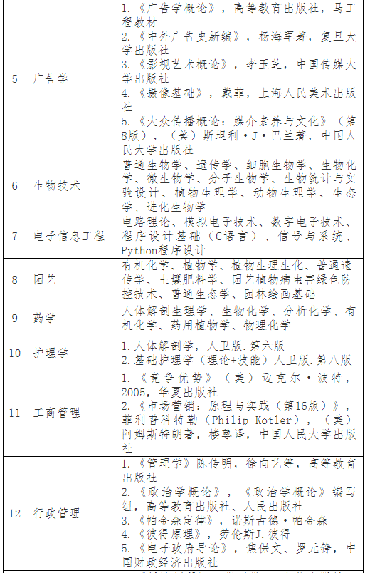 普通專升本考完就可以happy了？別急，這份暑假學(xué)習(xí)攻略收著