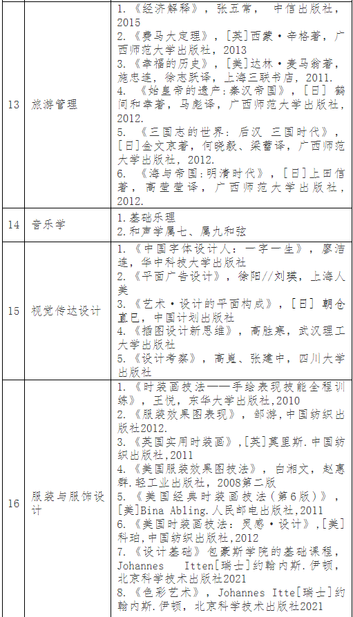 普通專升本考完就可以happy了？別急，這份暑假學(xué)習(xí)攻略收著