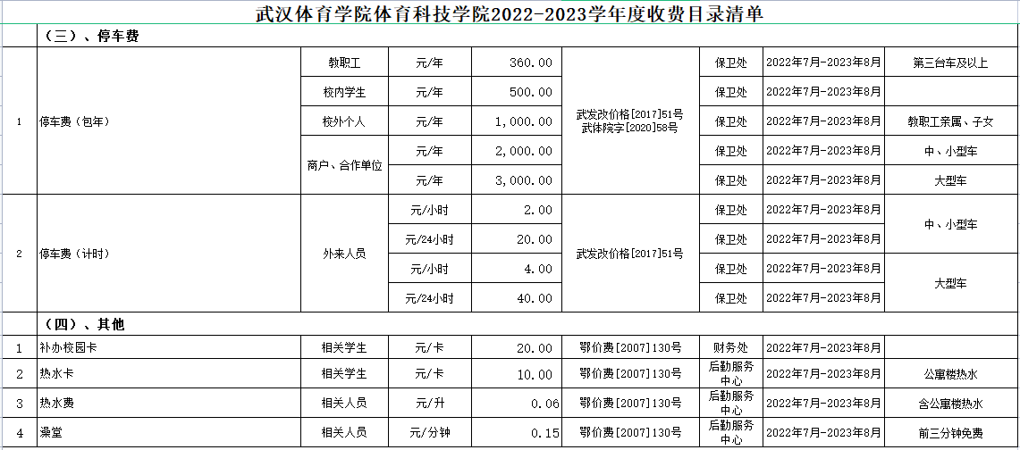 普通專升本進(jìn)入本科的熱水費(fèi)是多少？停車費(fèi)是多少？