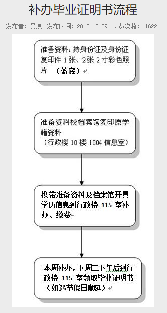 普通專升本的畢業(yè)證丟了怎么辦？畢業(yè)證補辦需要什么材料？