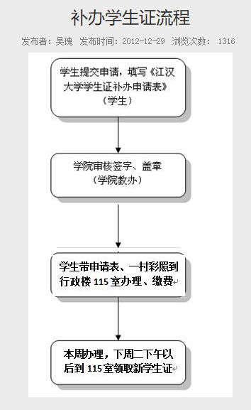 普通專升本的畢業(yè)證丟了怎么辦？畢業(yè)證補辦需要什么材料？