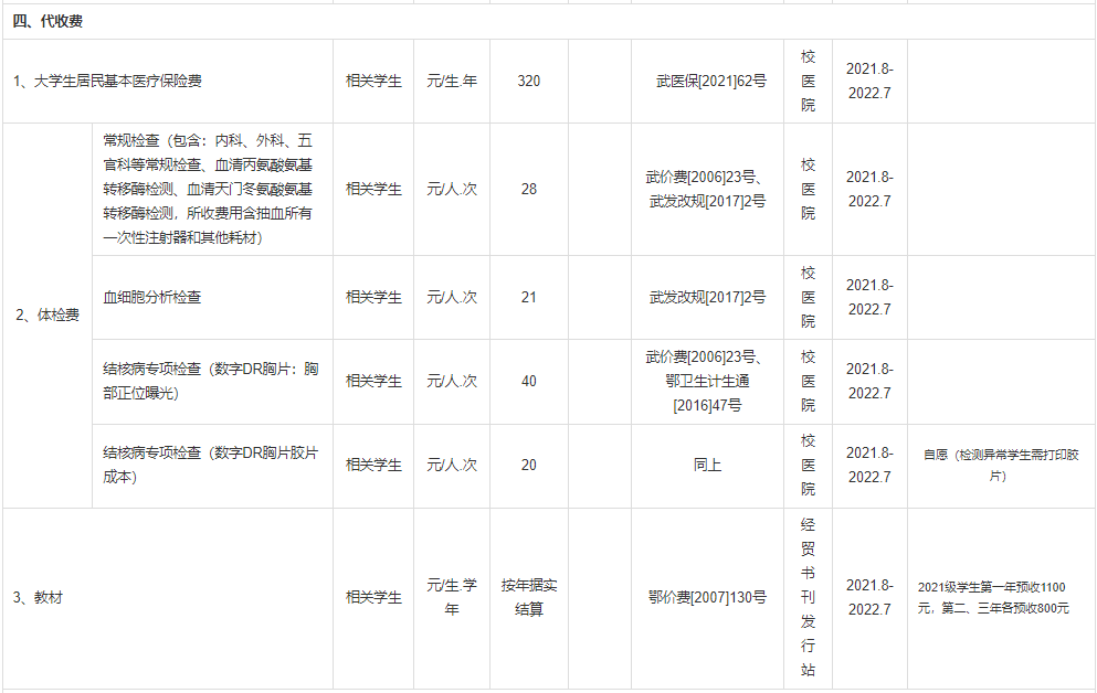 普通專升本本科學(xué)校入學(xué)體檢有哪些項(xiàng)目？入學(xué)收費(fèi)標(biāo)準(zhǔn)是什么？