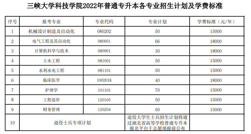三峽大學(xué)科技學(xué)院學(xué)費(fèi)標(biāo)準(zhǔn)