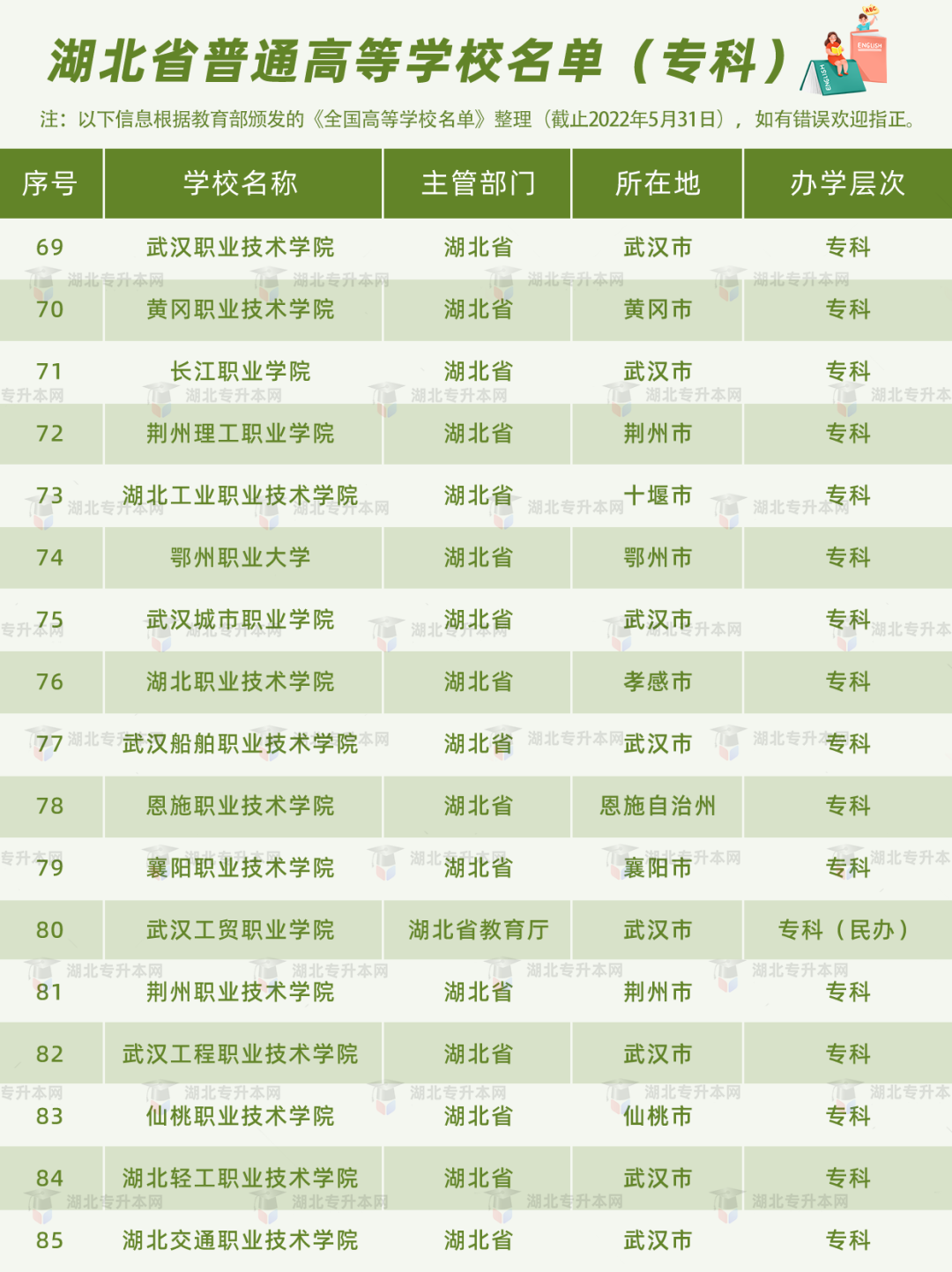 高考和專升本怎么擇校？本科+?？?30所院校盤(pán)點(diǎn)，含985/211！