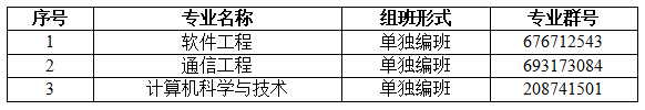 2022專升本生已經(jīng)要入學(xué)了？入學(xué)還分校區(qū)嗎？