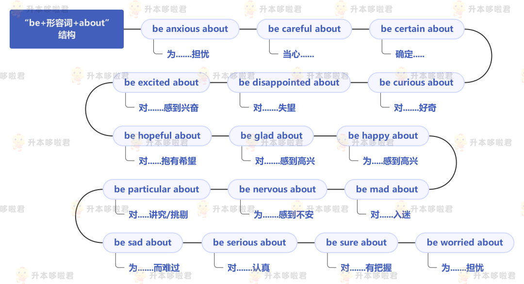 湖北普通專升本英語要復(fù)習(xí)常用搭配嗎？固定搭配怎么提分？