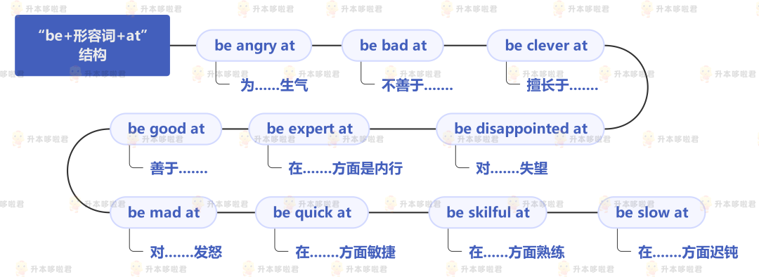 湖北普通專升本英語要復(fù)習(xí)常用搭配嗎？固定搭配怎么提分？