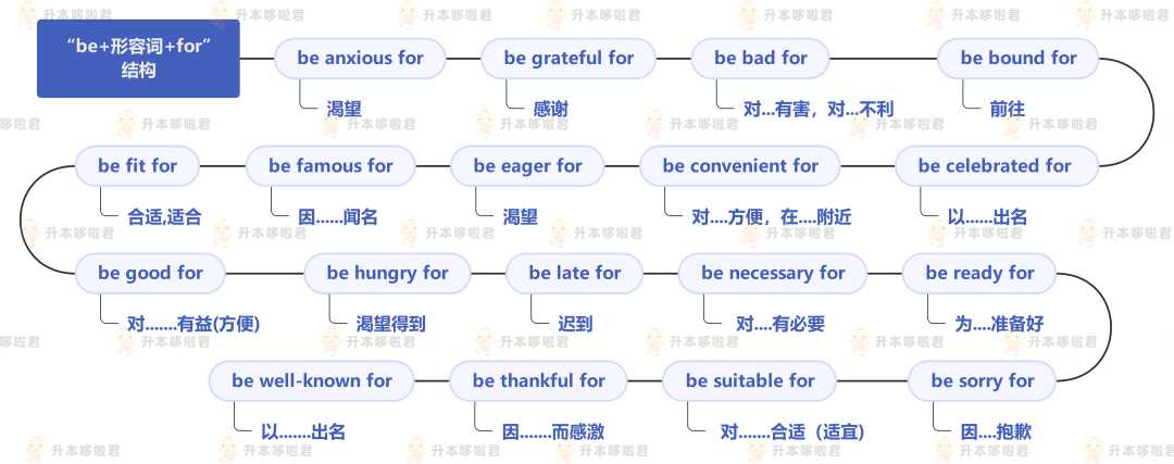 湖北普通專升本英語要復(fù)習(xí)常用搭配嗎？固定搭配怎么提分？