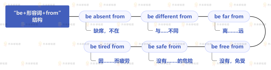 湖北普通專升本英語要復(fù)習(xí)常用搭配嗎？固定搭配怎么提分？