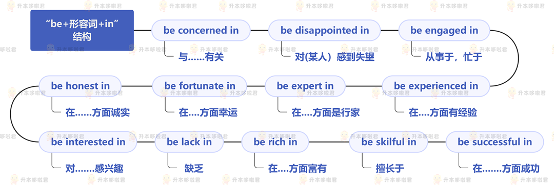 湖北普通專升本英語要復(fù)習(xí)常用搭配嗎？固定搭配怎么提分？