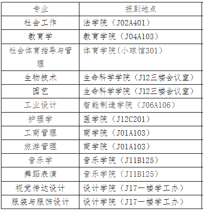 江漢大學專升本新生在哪個教學樓報到？教材也在教學樓領嗎？