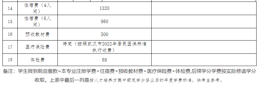 專升本公辦院校學(xué)費也過萬？江漢大學(xué)2023專升本學(xué)費要花多少錢？