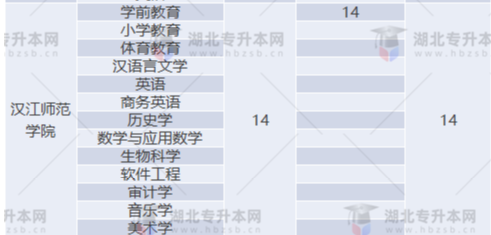專升本補(bǔ)錄名額多實際錄取人數(shù)少？2022專升本最新補(bǔ)錄結(jié)果已出