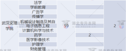 專升本補(bǔ)錄名額多實際錄取人數(shù)少？2022專升本最新補(bǔ)錄結(jié)果已出