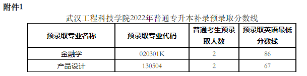 武漢工程科技學院2022專升本補錄錄取多少人？補錄分數(shù)線是多少？