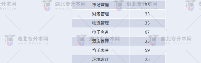 湖北專升本有哪些師范學(xué)校招生？師范學(xué)校招多少人？