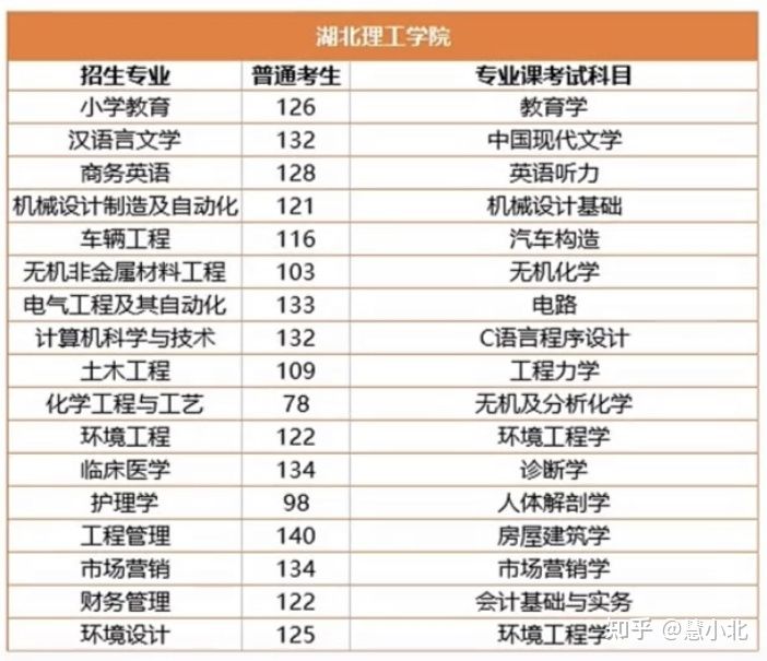 湖北普通專升本要考多少分才能上岸？2019-2022分?jǐn)?shù)線匯總！
