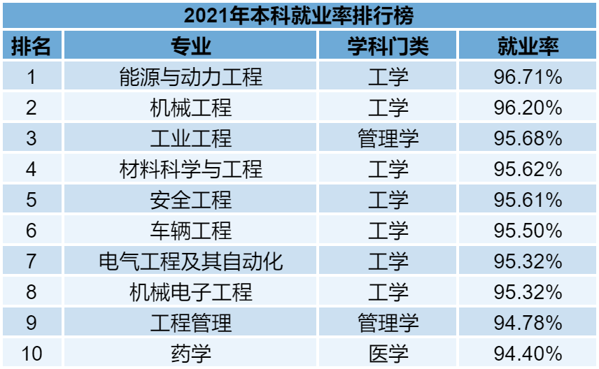 普通專升本的各個(gè)專業(yè)雖說(shuō)在報(bào)考的時(shí)候有一定限制，但是有的同學(xué)本身也不喜歡自己的專業(yè)。