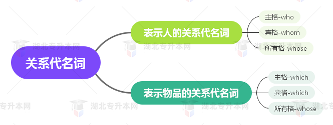 普通專升本英語要掌握多少種語法？25張思維導(dǎo)圖教會你！