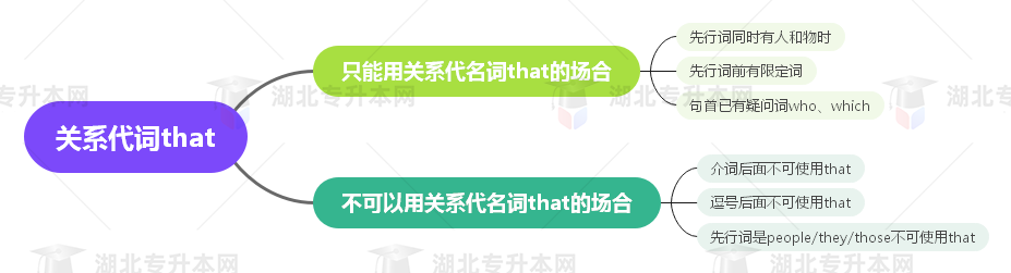 普通專升本英語要掌握多少種語法？25張思維導(dǎo)圖教會你！