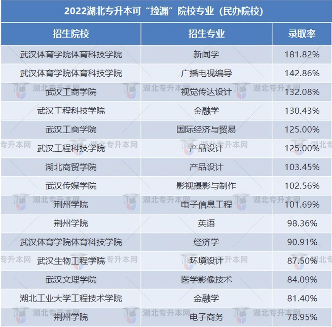 普通專升本有哪些好考的專業(yè)？哪些專業(yè)好考院校又比較好？