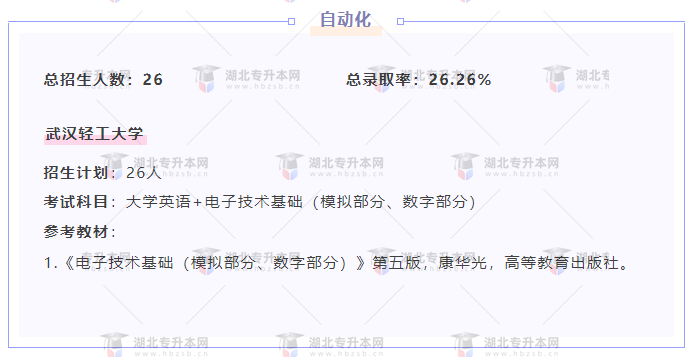 專升本內(nèi)卷的專業(yè)都考什么？總錄取率有多低？