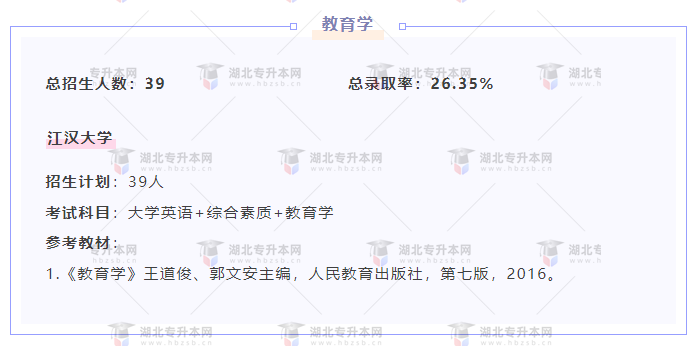 專升本內(nèi)卷的專業(yè)都考什么？總錄取率有多低？