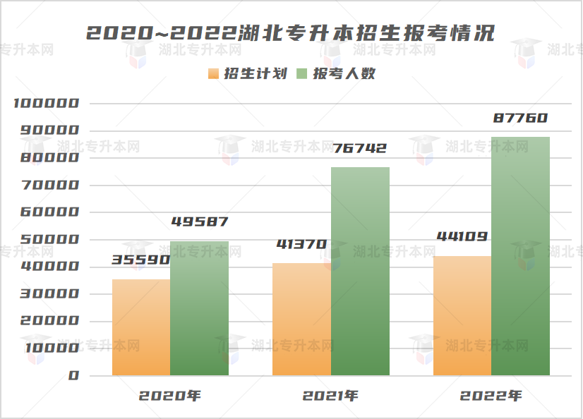 不是制造焦慮，為什么勸你早點復習專升本！