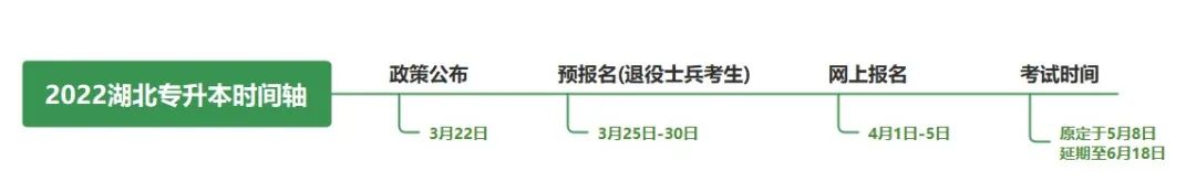 不是制造焦慮，為什么勸你早點復習專升本！