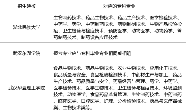 生物制藥專(zhuān)業(yè)報(bào)考要求